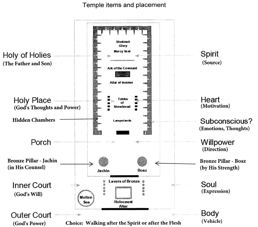 Temple Architecture vs Christians – Seachord