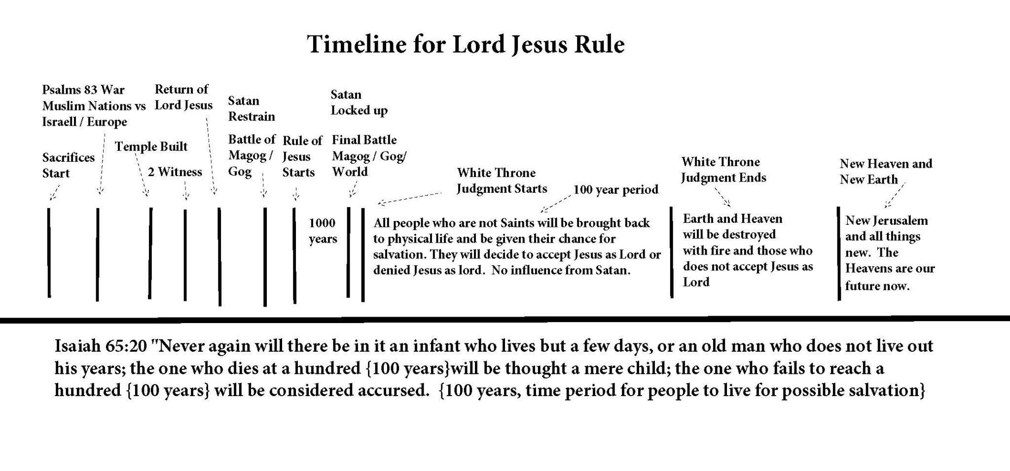 Feast Of Tabernacles 2025 Calendar