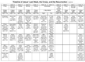 2023 Feast of Unleavened Bread, 1st Day – Seachord